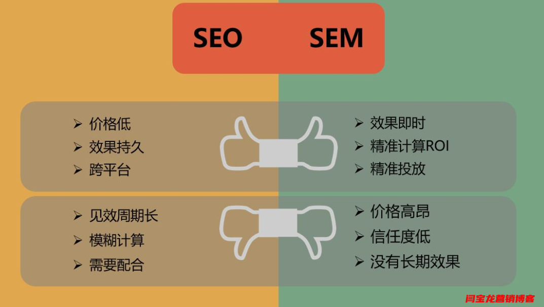 開始網(wǎng)站SEO優(yōu)化之前應該做好什么工作？