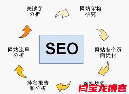 公司日語(yǔ)網(wǎng)站改版應(yīng)該注意的問(wèn)題？