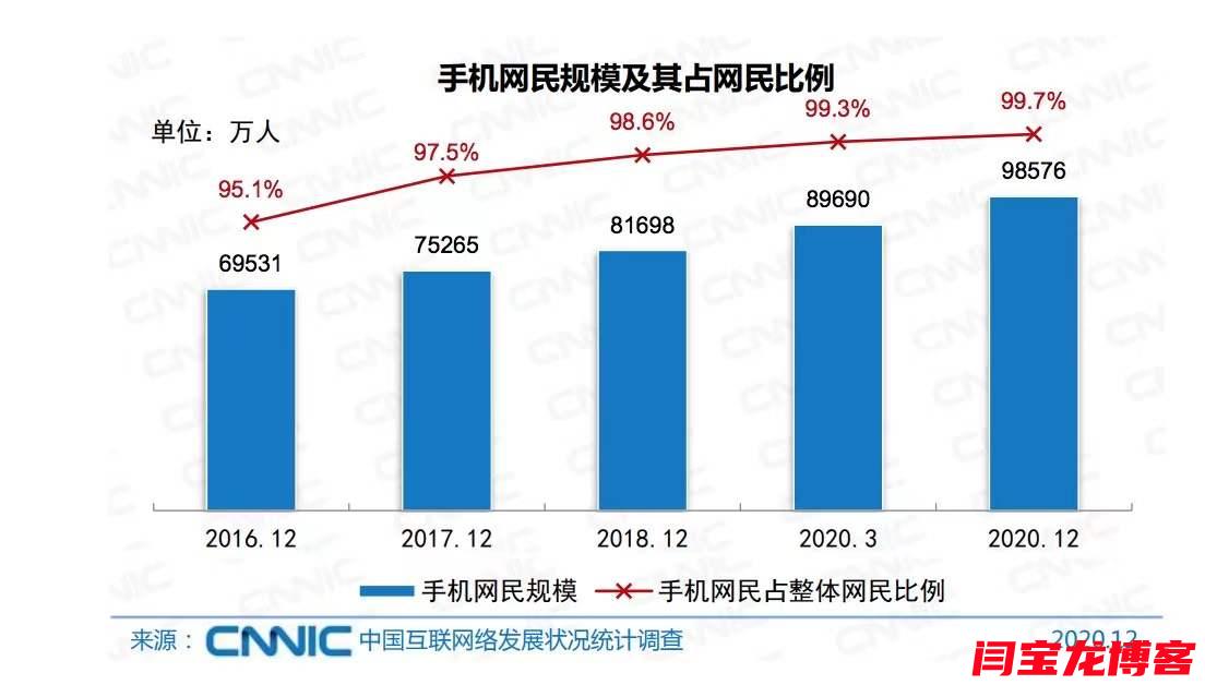 全民互聯(lián)網(wǎng)時代,企業(yè)不+互聯(lián)網(wǎng)，獲客將會越來越艱難。