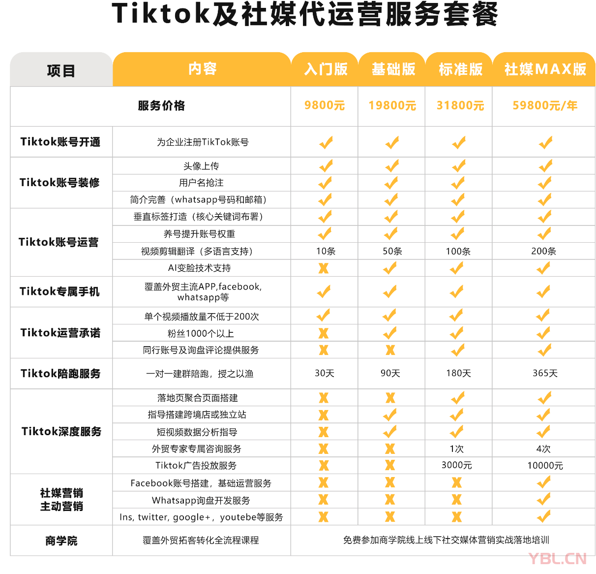 Tiktok短視頻代運營，Tiktok賬號一對一拉群陪跑，迅速獲取海外流量！