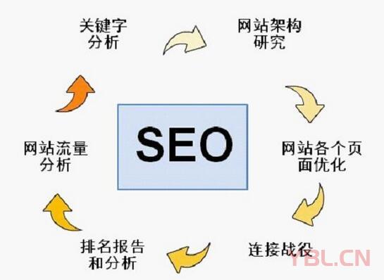 怎么做好百度推廣客服效果