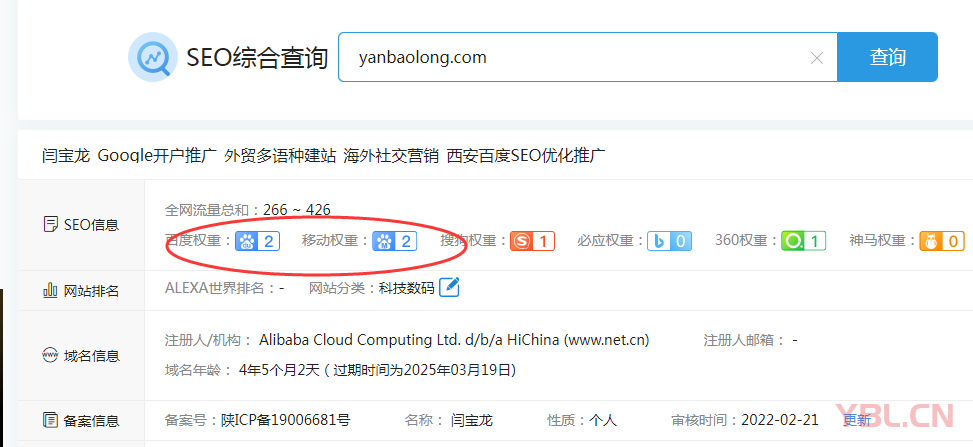 個人博客站百度權重達到2：流量暴增、咨詢?nèi)藬?shù)攀升、關鍵詞排名大幅提升