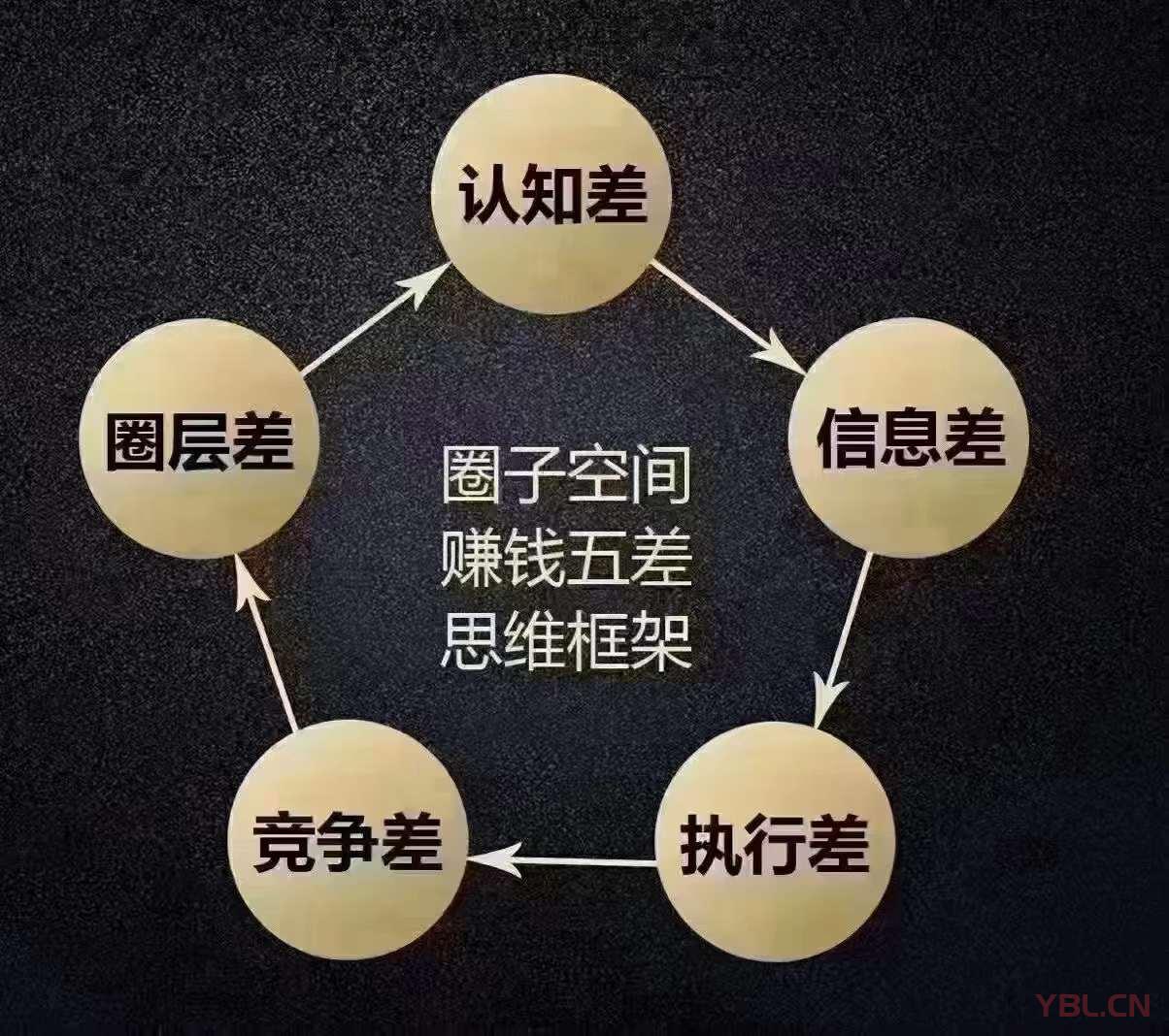 賺不到錢(qián)無(wú)兩非?個(gè)?原因