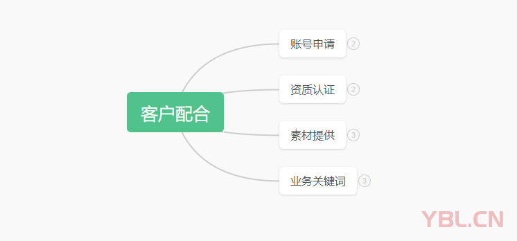 實(shí)話實(shí)說，實(shí)踐證明2024年短視頻營銷獲客應(yīng)該這樣搞！