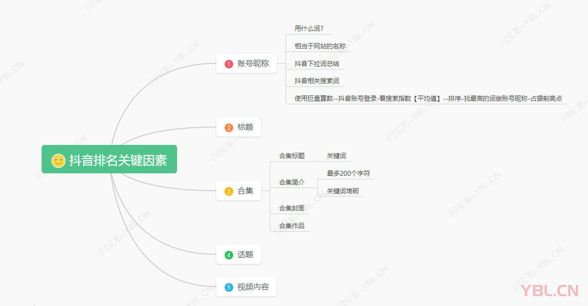 抖音排名的影響因素有很多，工業(yè)品賬號抖音排名影響的因素有哪些？