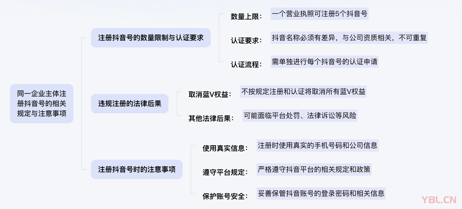 一家企業(yè)可以注冊(cè)并認(rèn)證多少個(gè)抖音賬號(hào)？