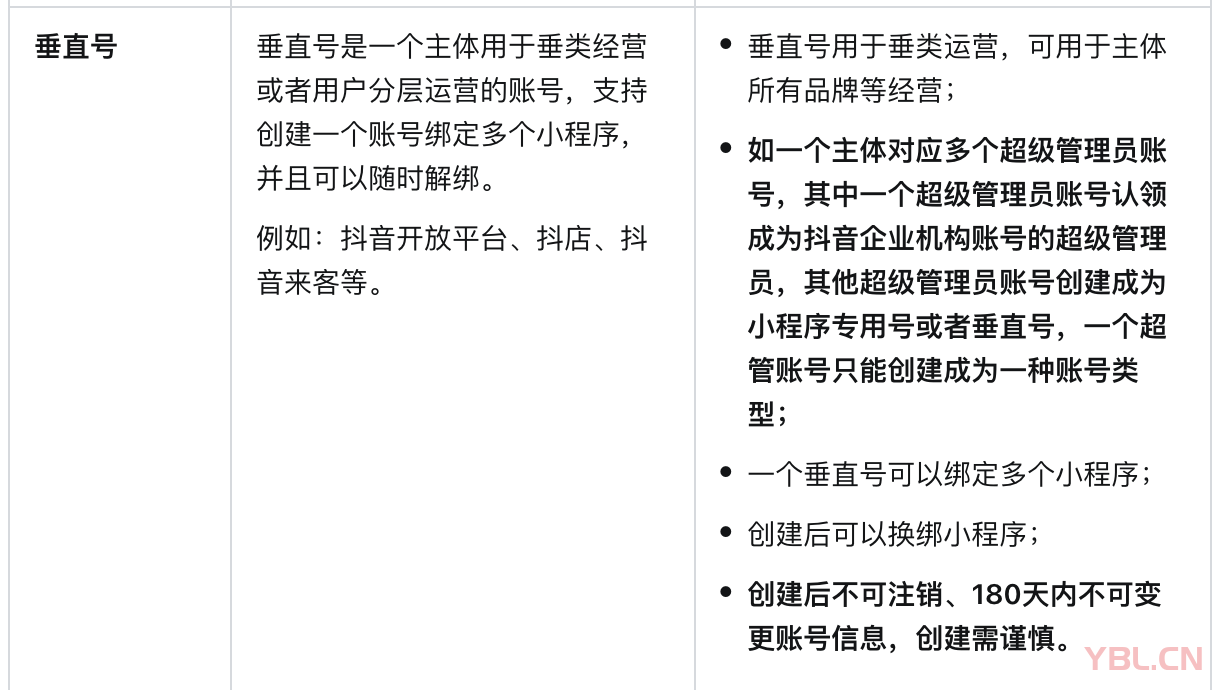 什么是抖音垂直號(hào)？抖音垂直號(hào)有什么功能？